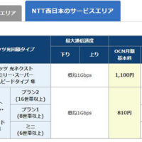 プロバイダー接続料金