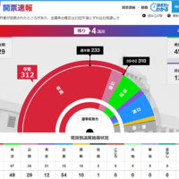 2017年衆議院議員選挙